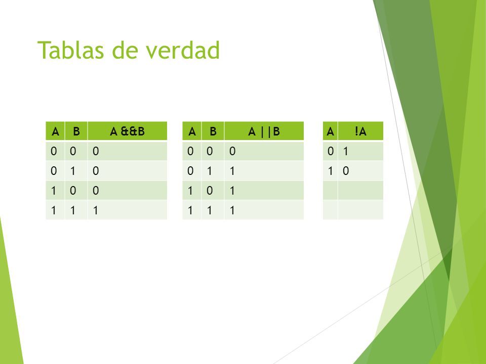 Tablas de verdad A B A &&B 1 A B A ||B 1 A !A 1