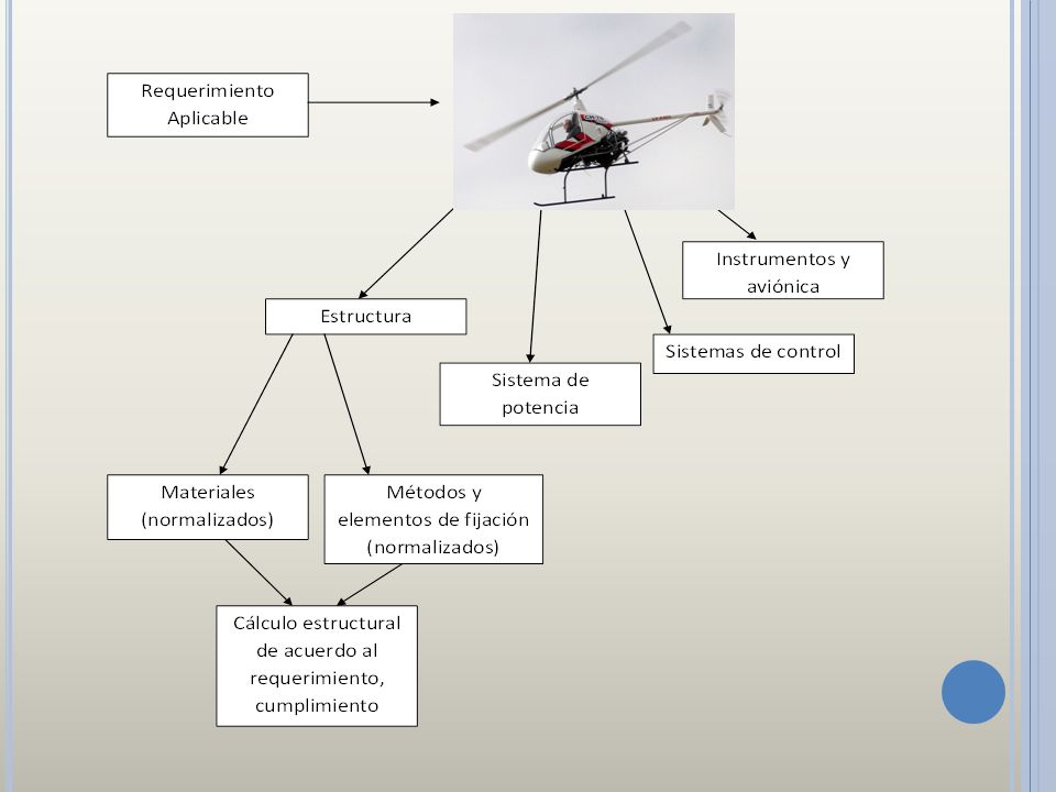 Curso de Extensión Departamento de Aeronáutica F.I.- U.N.L.P. - CICARE S.A.