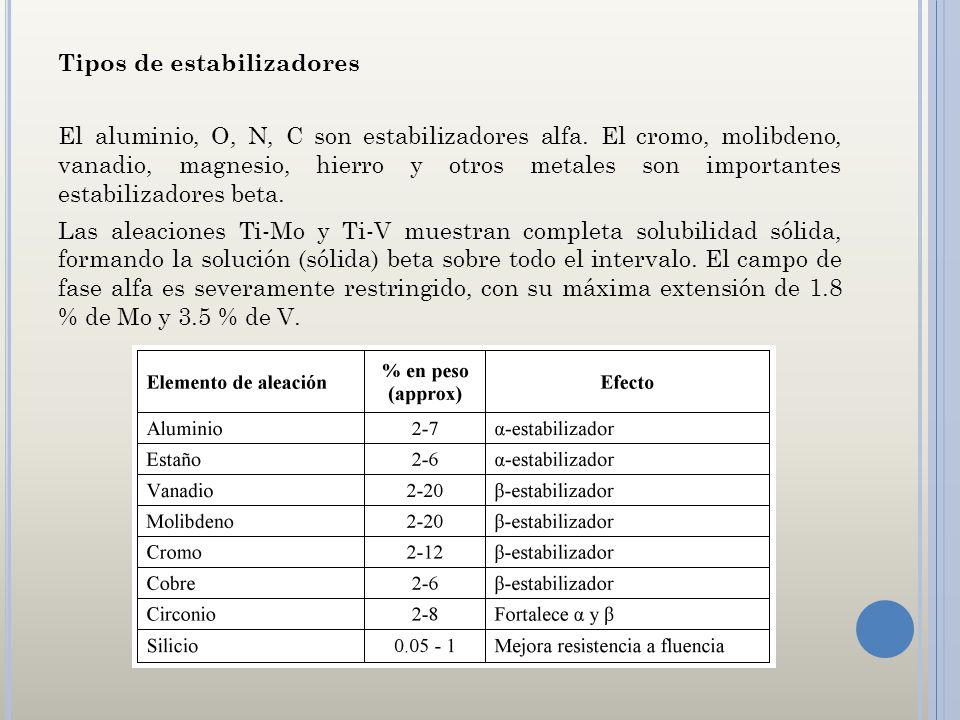 Tipos de estabilizadores El aluminio, O, N, C son estabilizadores alfa