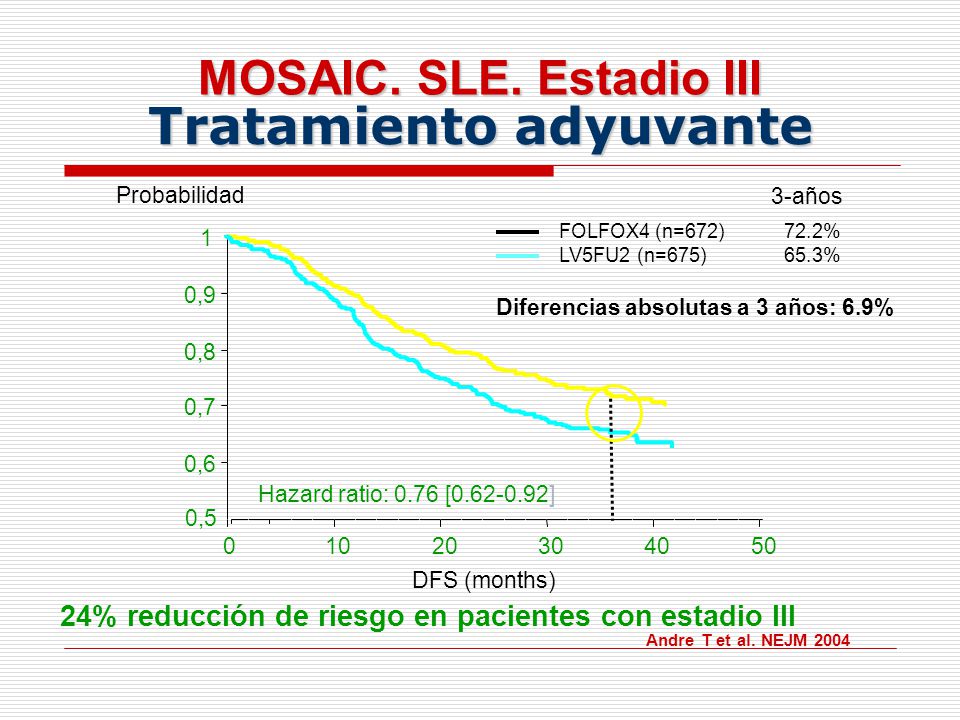 Tratamiento adyuvante