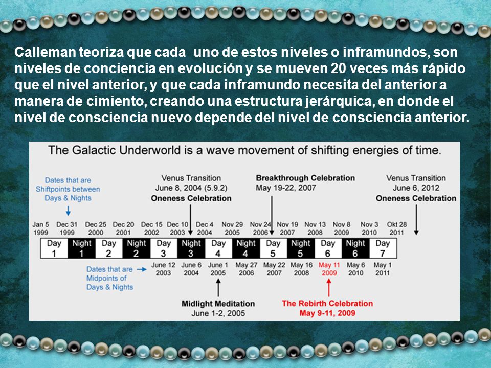 Calleman teoriza que cada uno de estos niveles o inframundos, son niveles de conciencia en evolución y se mueven 20 veces más rápido que el nivel anterior, y que cada inframundo necesita del anterior a manera de cimiento, creando una estructura jerárquica, en donde el nivel de consciencia nuevo depende del nivel de consciencia anterior.