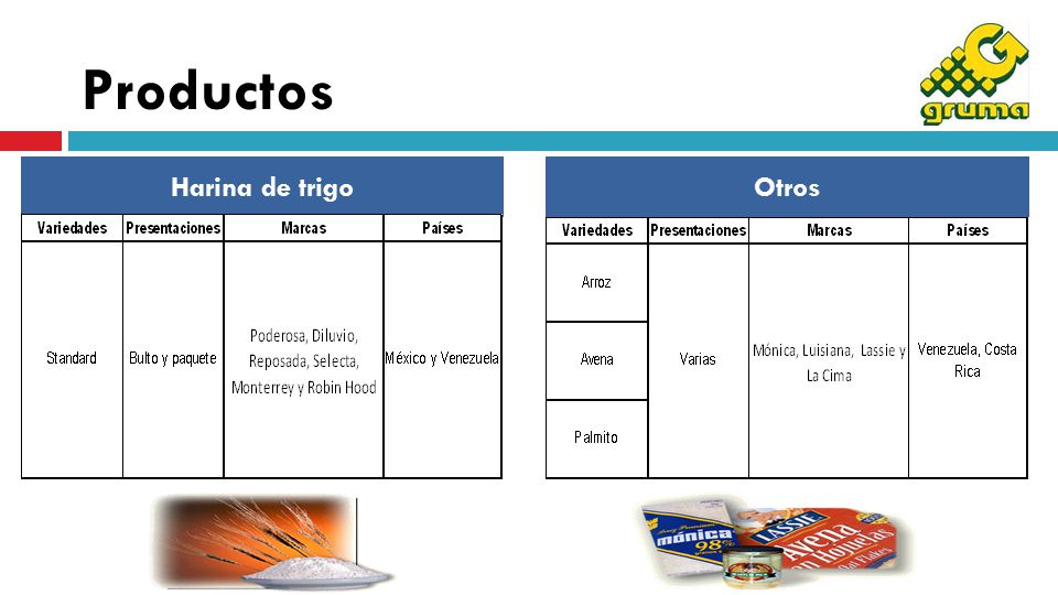 Productos Harina de trigo Otros
