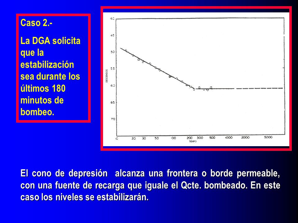 Caso 2.- La DGA solicita que la estabilización sea durante los últimos 180 minutos de bombeo.