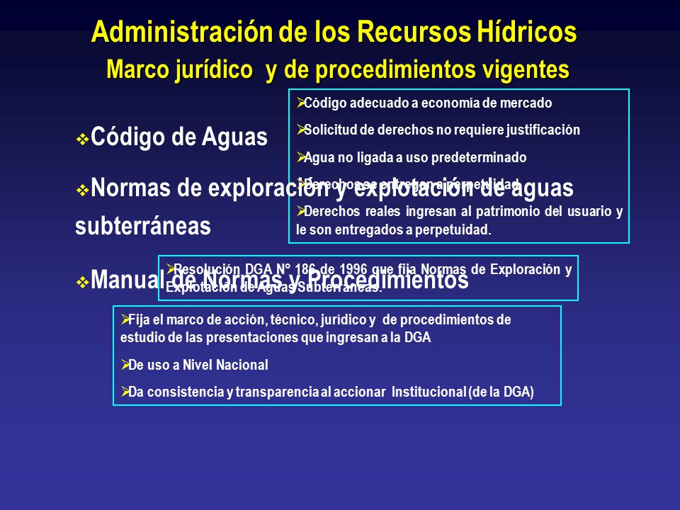 Administración de los Recursos Hídricos Marco jurídico y de procedimientos vigentes