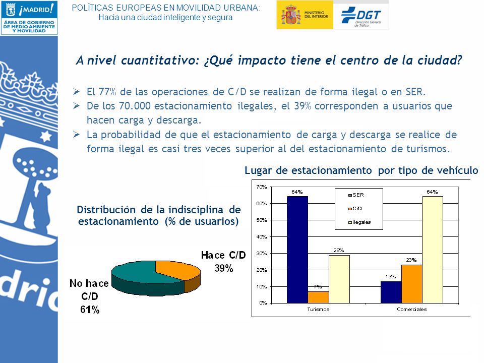 A nivel cuantitativo: ¿Qué impacto tiene el centro de la ciudad