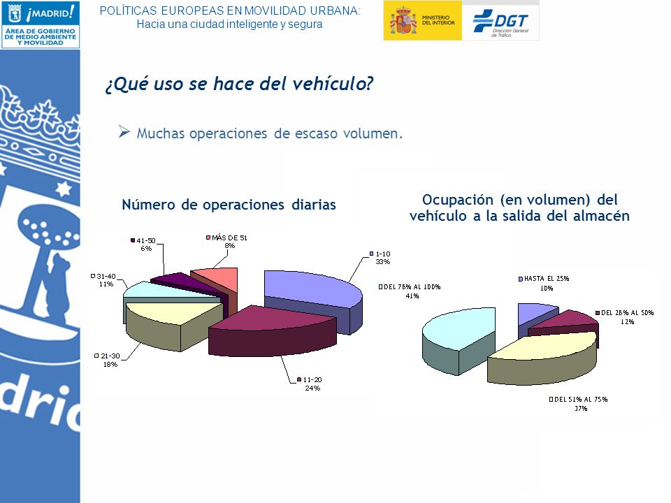 Muchas operaciones de escaso volumen. ¿Qué uso se hace del vehículo