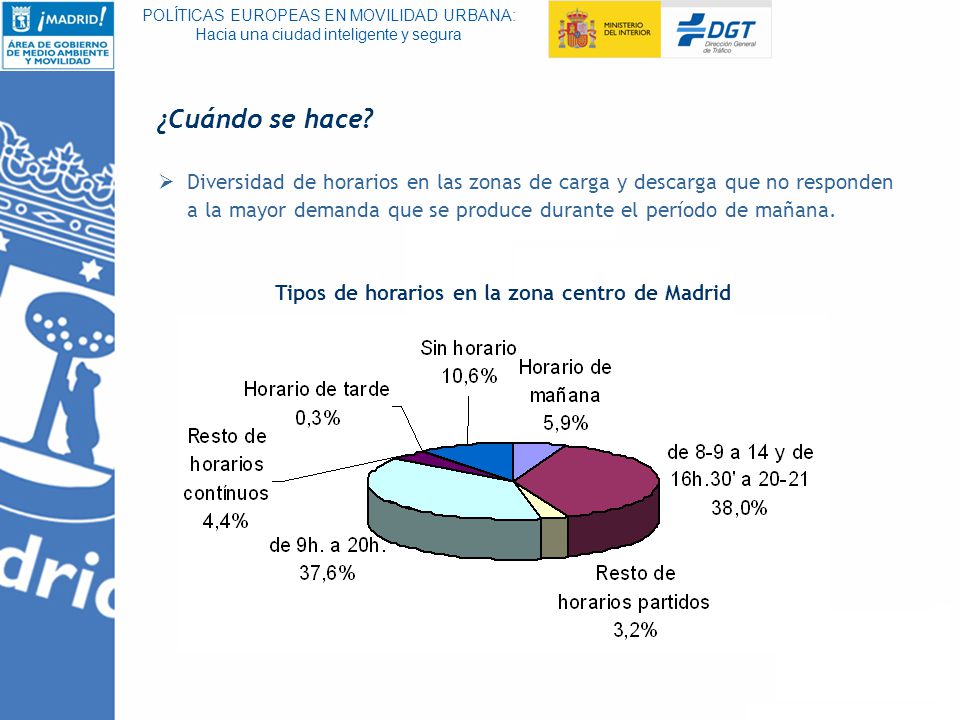 Tipos de horarios en la zona centro de Madrid