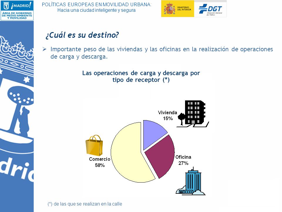 Las operaciones de carga y descarga por tipo de receptor (*)
