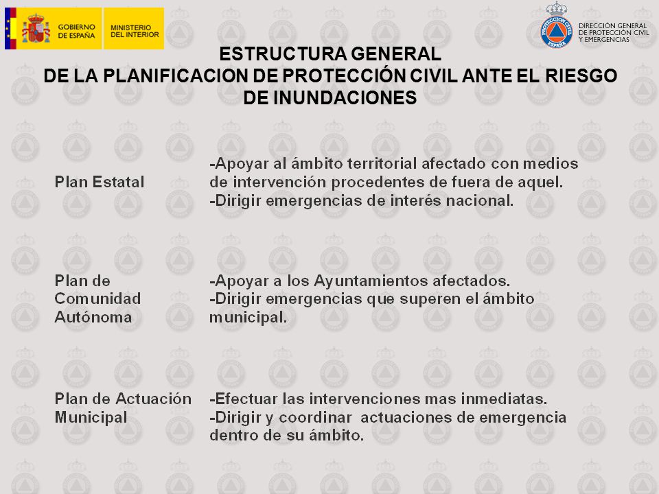 ESTRUCTURA GENERAL DE LA PLANIFICACION DE PROTECCIÓN CIVIL ANTE EL RIESGO DE INUNDACIONES