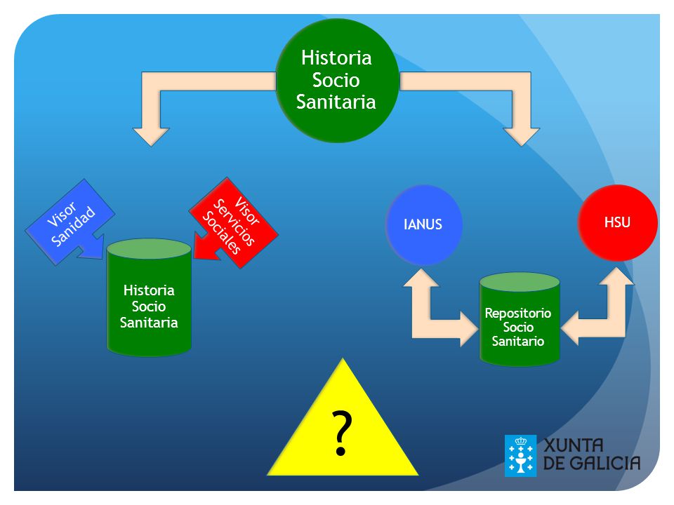 Historia Socio Sanitaria Visor Sanidad Visor Servicios Sociales