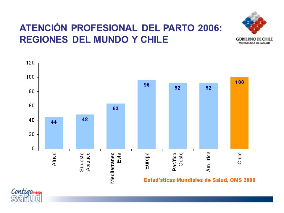 ATENCIÓN PROFESIONAL DEL PARTO 2006: REGIONES DEL MUNDO Y CHILE