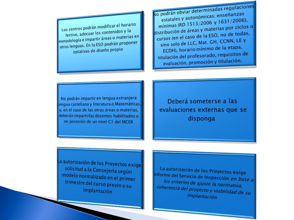Deberá someterse a las evaluaciones externas que se disponga