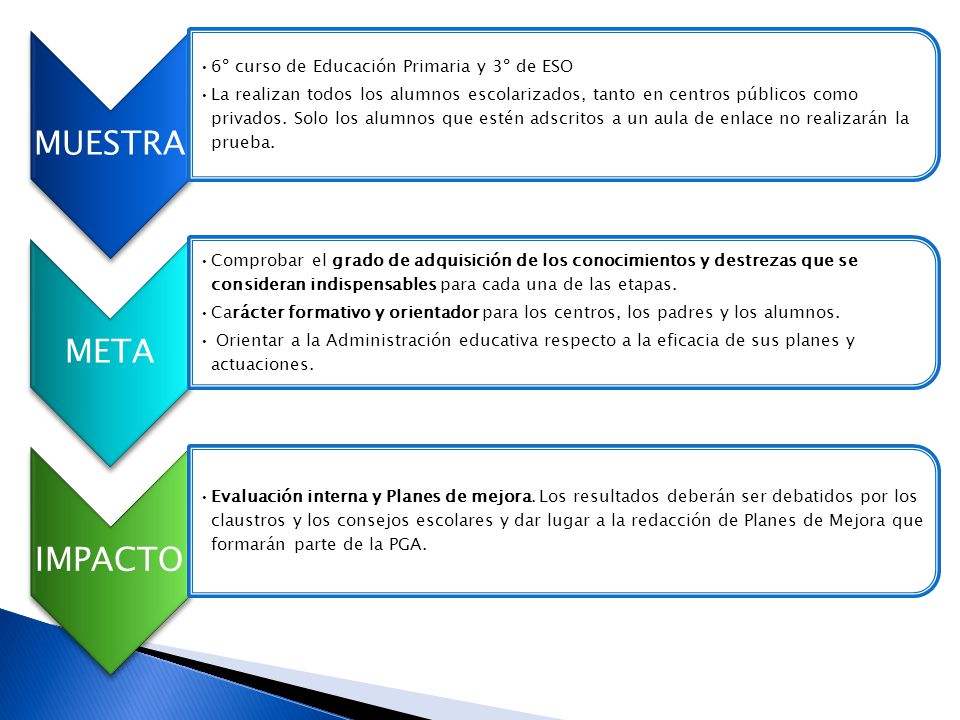 MUESTRA 6º curso de Educación Primaria y 3º de ESO.