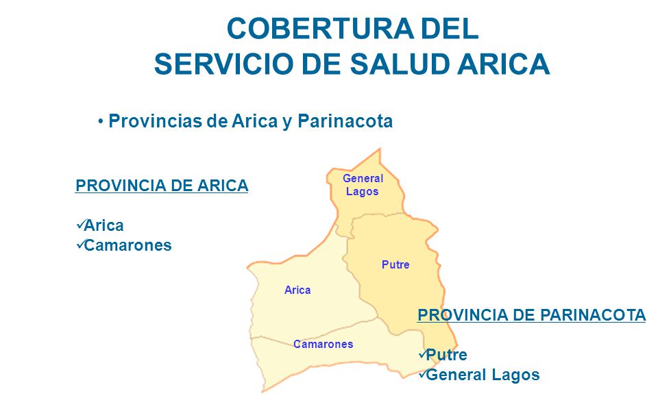 COBERTURA DEL SERVICIO DE SALUD ARICA