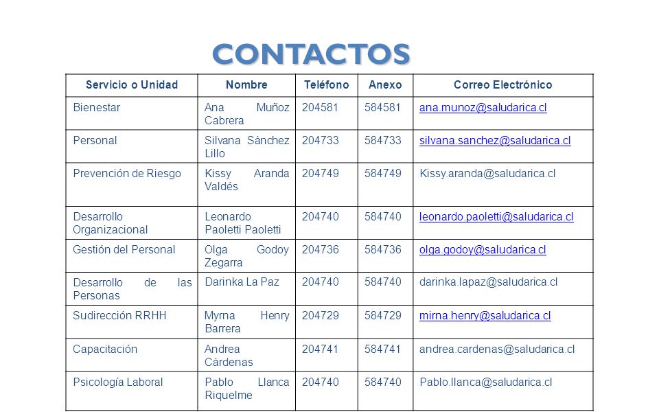 CONTACTOS Servicio o Unidad Nombre Teléfono Anexo Correo Electrónico
