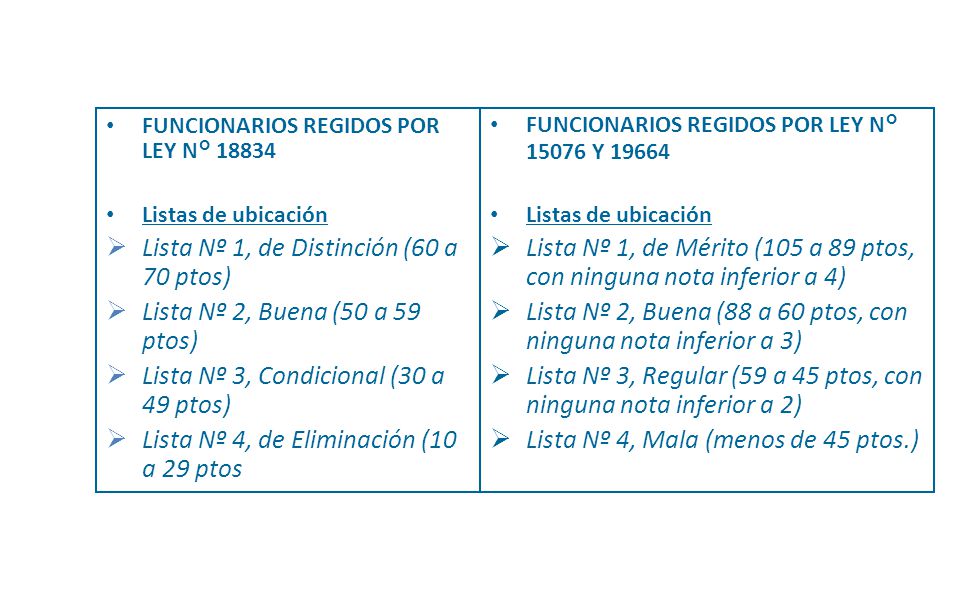 Lista Nº 1, de Distinción (60 a 70 ptos)