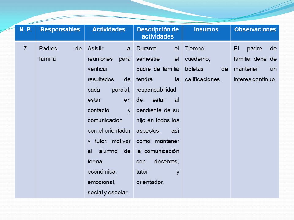 Descripción de actividades