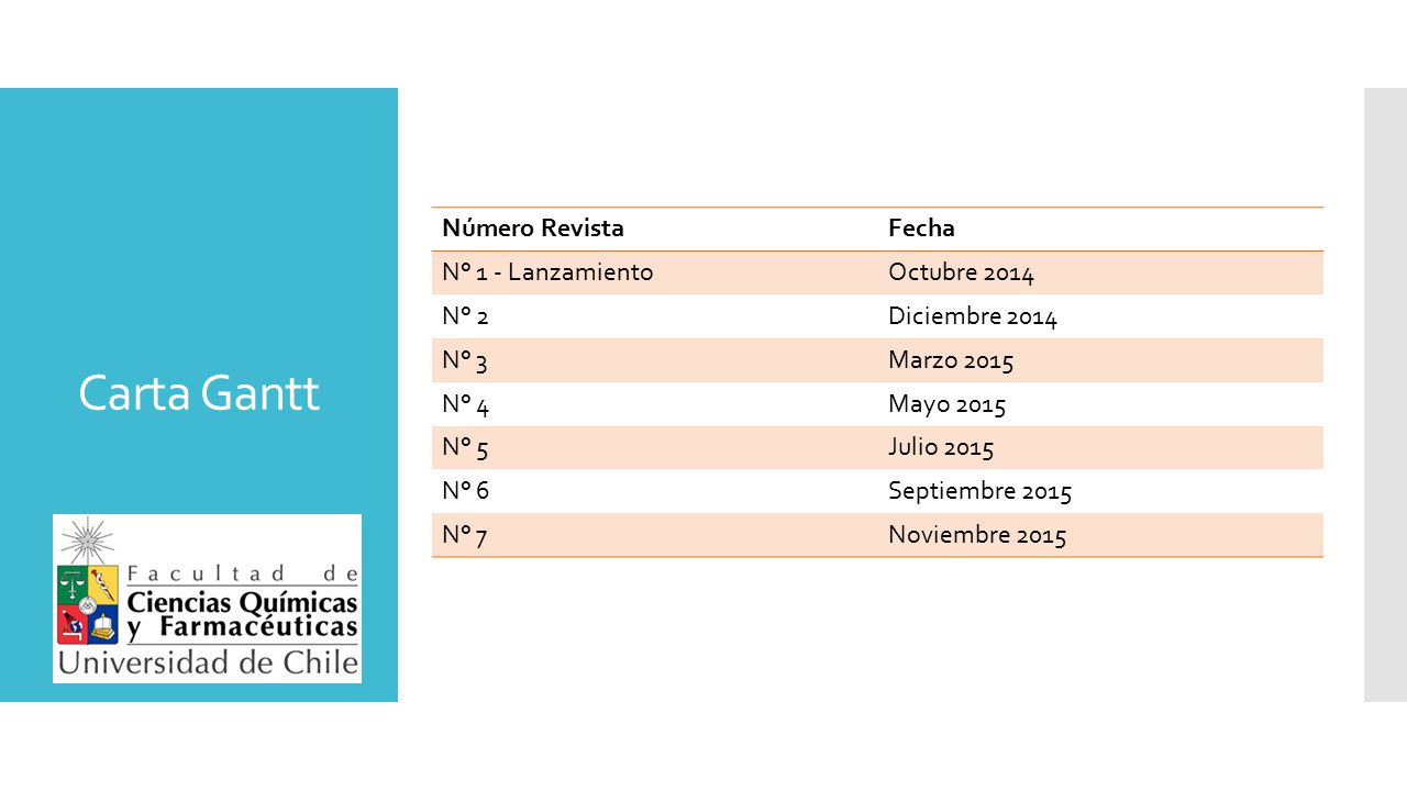 Carta Gantt Número Revista Fecha N° 1 - Lanzamiento Octubre 2014 N° 2