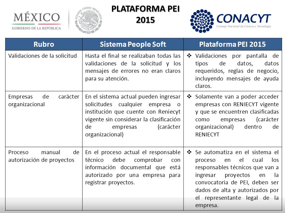 PLATAFORMA PEI 2015 Rubro Sistema People Soft Plataforma PEI 2015