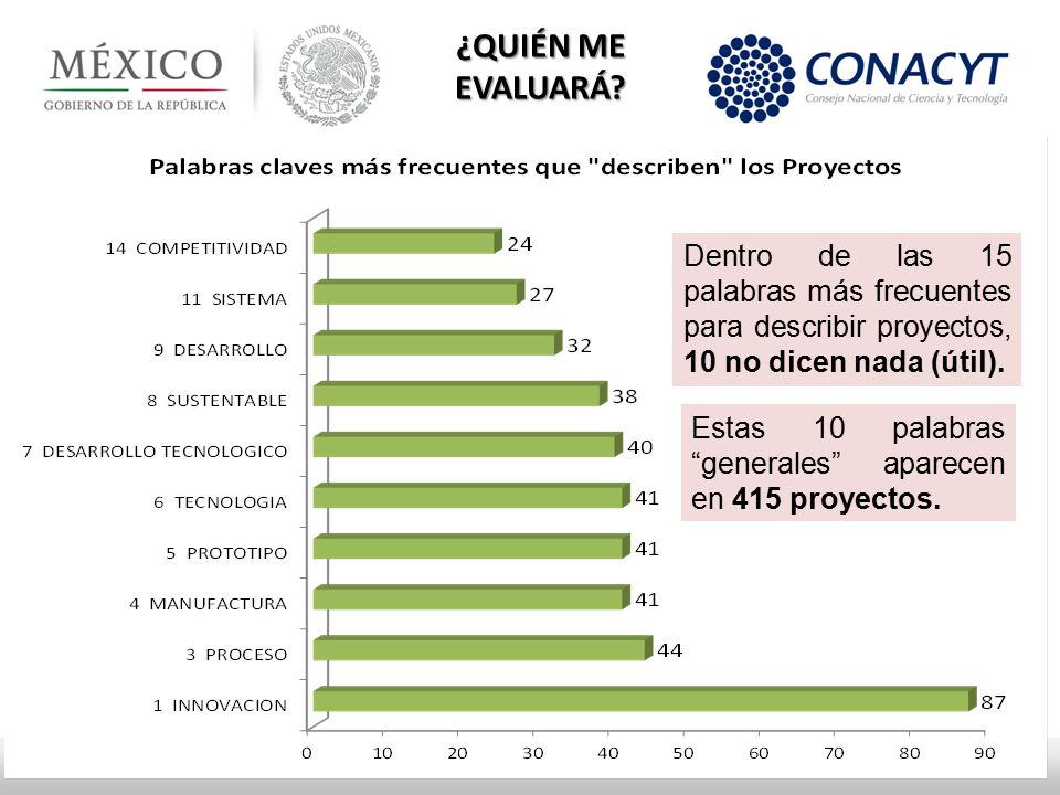 ¿QUIÉN ME EVALUARÁ Dentro de las 15 palabras más frecuentes para describir proyectos, 10 no dicen nada (útil).