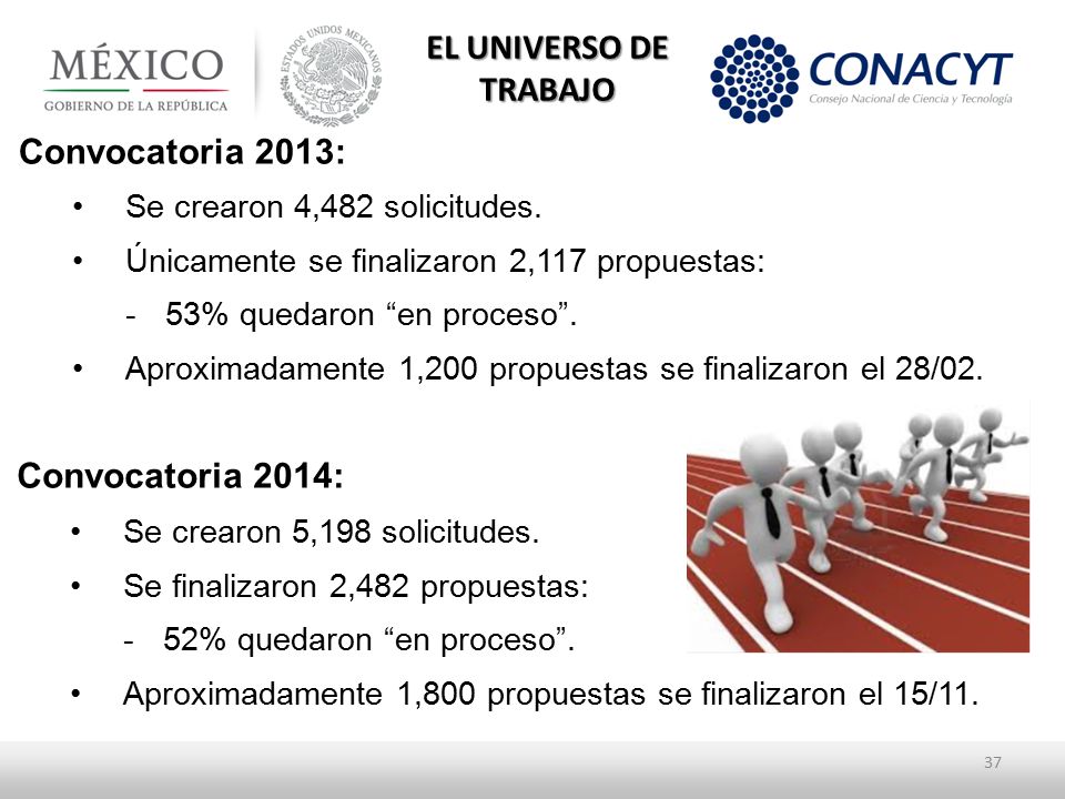 EL UNIVERSO DE TRABAJO Convocatoria 2013: Convocatoria 2014: