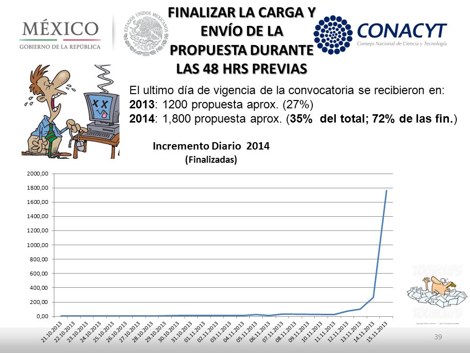 FINALIZAR LA CARGA Y ENVÍO DE LA PROPUESTA DURANTE LAS 48 HRS PREVIAS