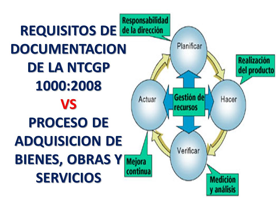 REQUISITOS DE DOCUMENTACION DE LA NTCGP 1000:2008 VS PROCESO DE ADQUISICION DE BIENES, OBRAS Y SERVICIOS