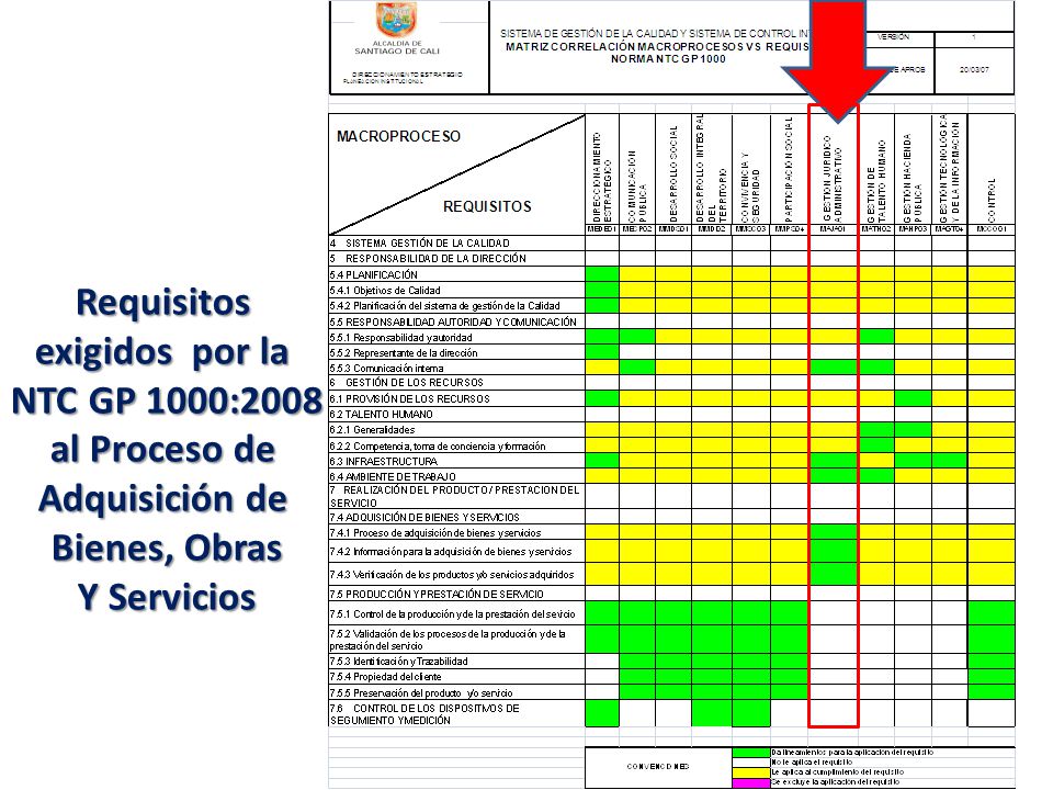 Requisitos exigidos por la NTC GP 1000:2008 al Proceso de Adquisición de Bienes, Obras Y Servicios