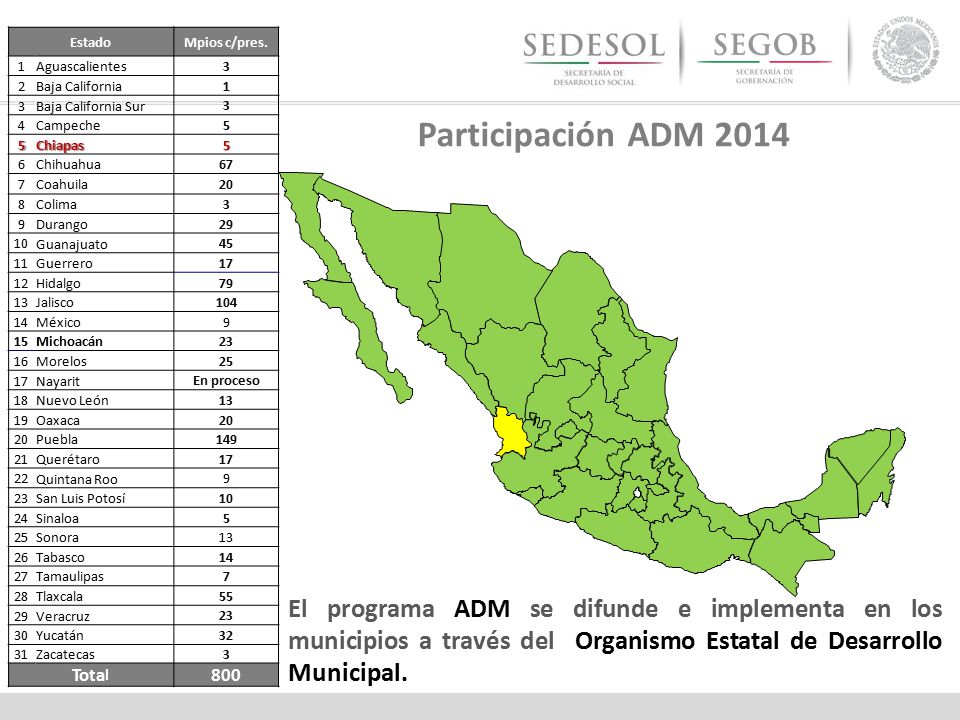 Estado Mpios c/pres. 1. Aguascalientes Baja California. Baja California Sur. 4. Campeche.