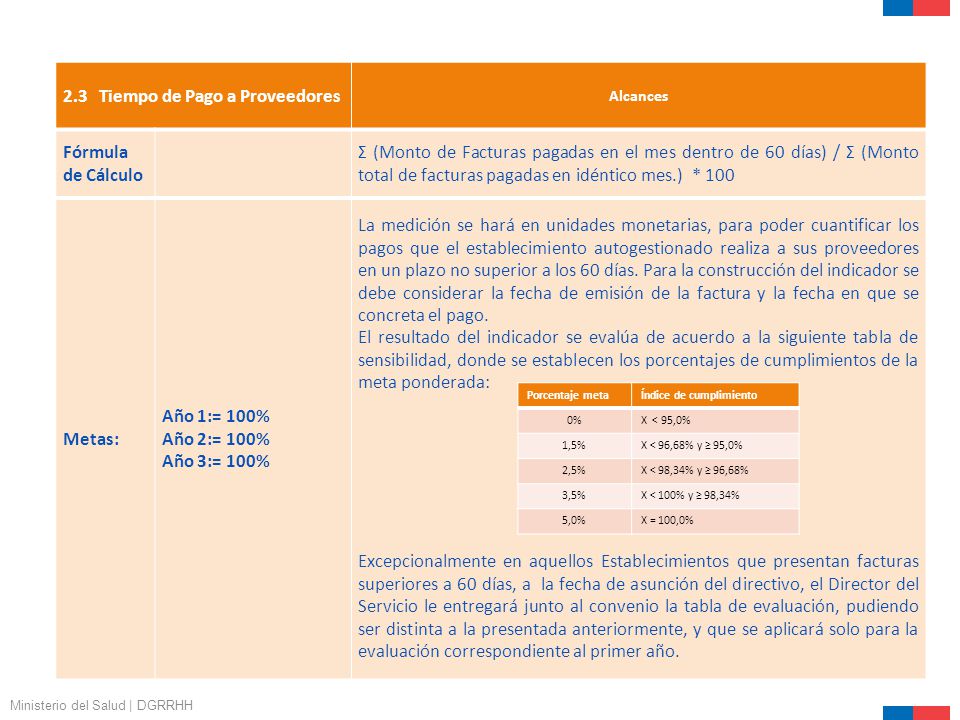 2.3 Tiempo de Pago a Proveedores Fórmula de Cálculo