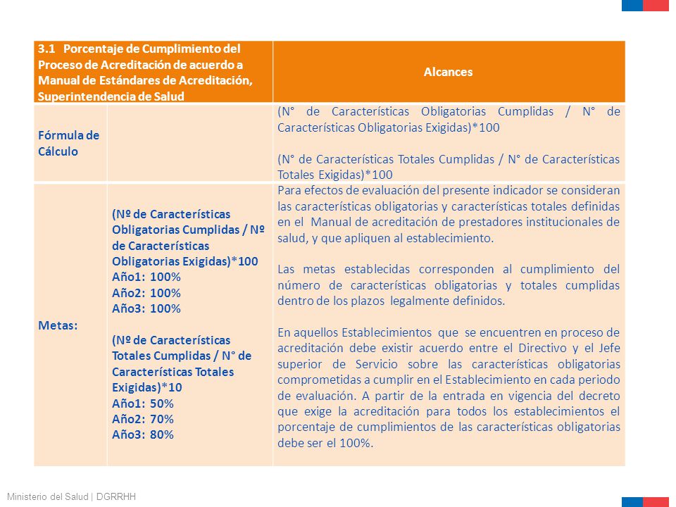 3.1 Porcentaje de Cumplimiento del Proceso de Acreditación de acuerdo a Manual de Estándares de Acreditación, Superintendencia de Salud