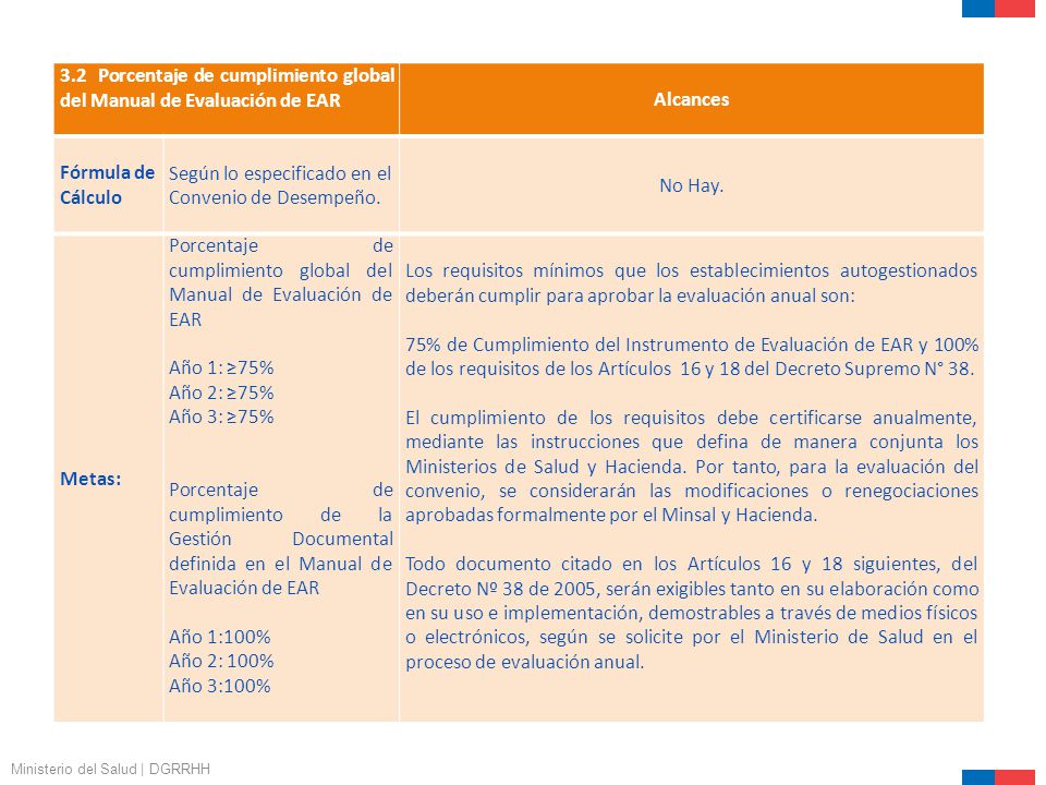 3.2 Porcentaje de cumplimiento global del Manual de Evaluación de EAR