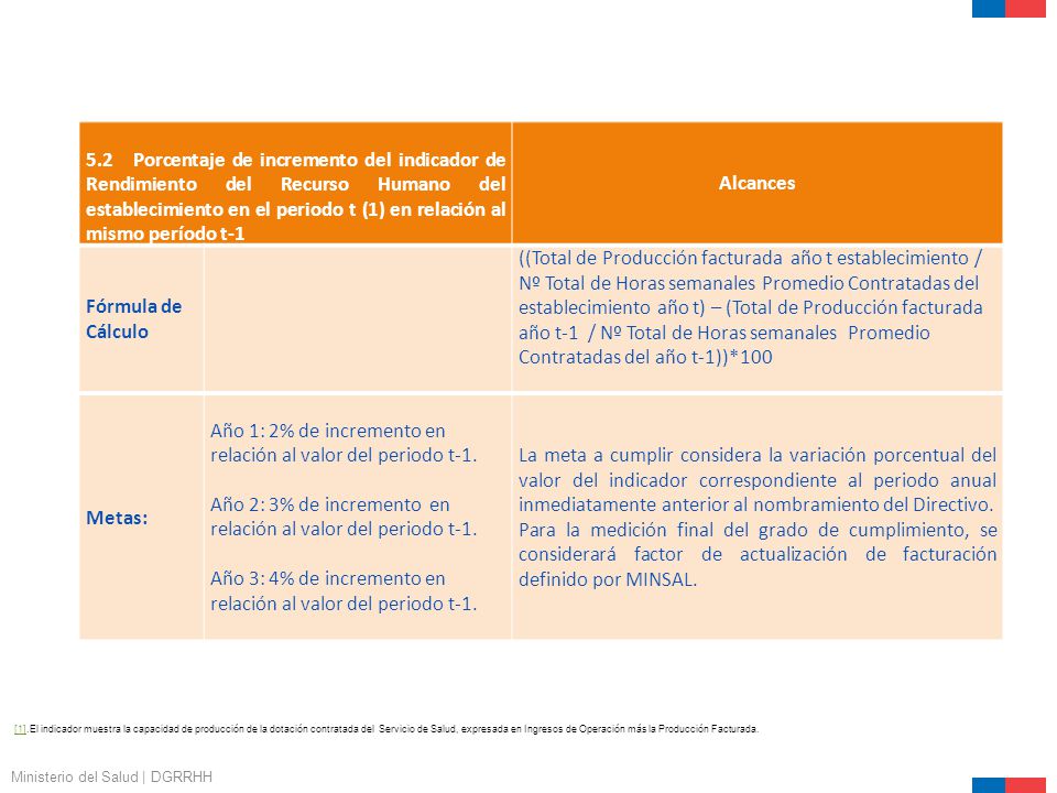 Año 1: 2% de incremento en relación al valor del periodo t-1.