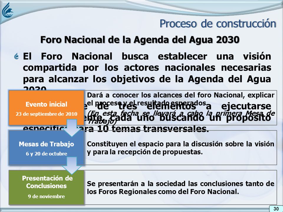 Foro Nacional de la Agenda del Agua 2030 Presentación de Conclusiones