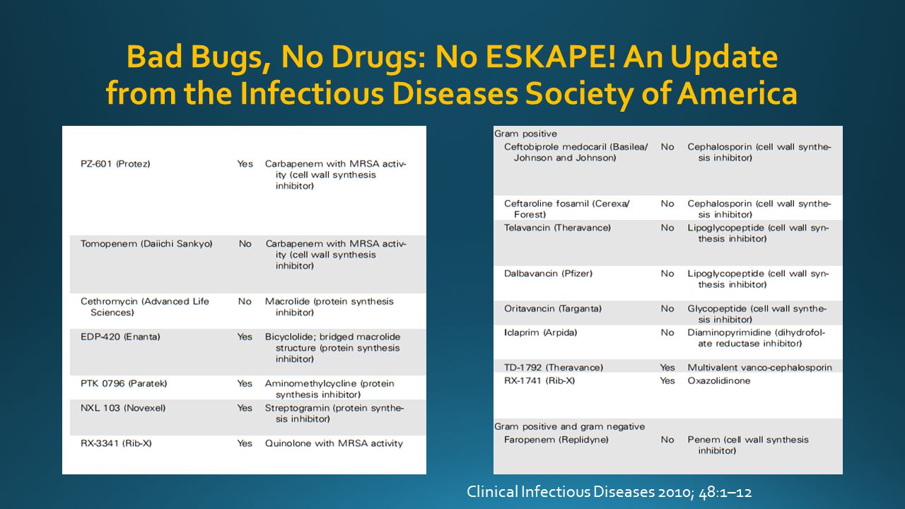Bad Bugs, No Drugs: No ESKAPE