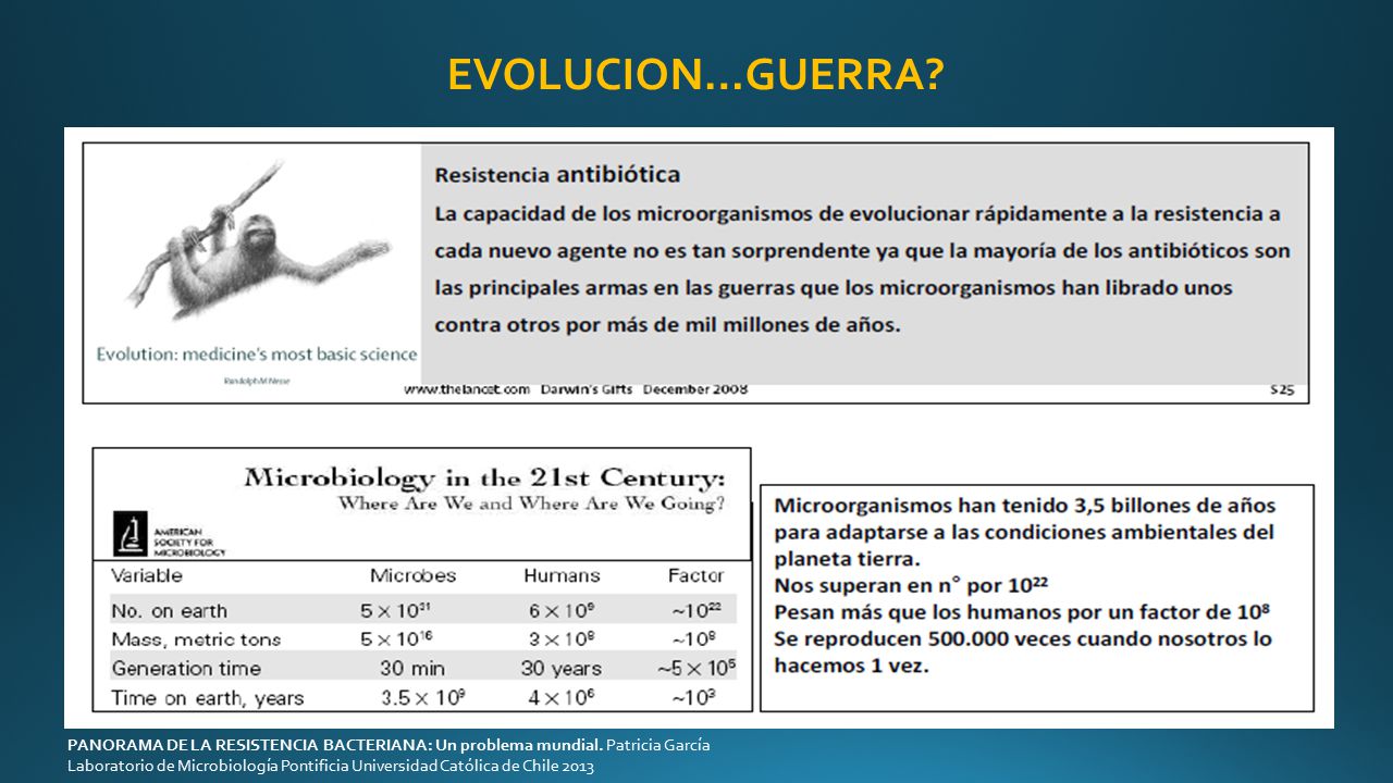 EVOLUCION…GUERRA PANORAMA DE LA RESISTENCIA BACTERIANA: Un problema mundial. Patricia García.