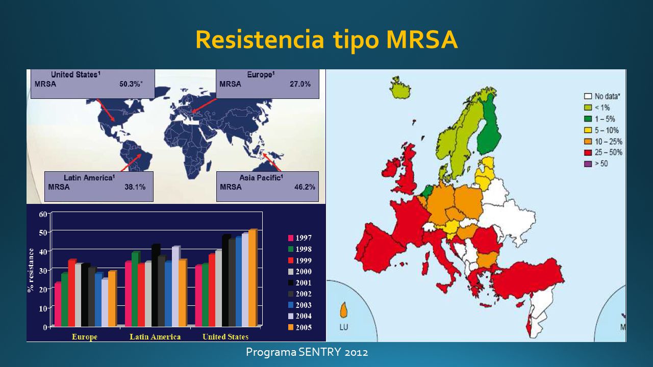 Resistencia tipo MRSA Programa SENTRY 2012