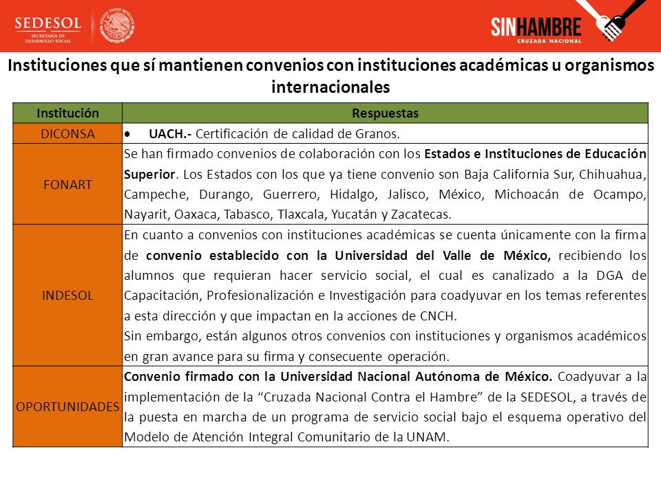 Instituciones que sí mantienen convenios con instituciones académicas u organismos internacionales