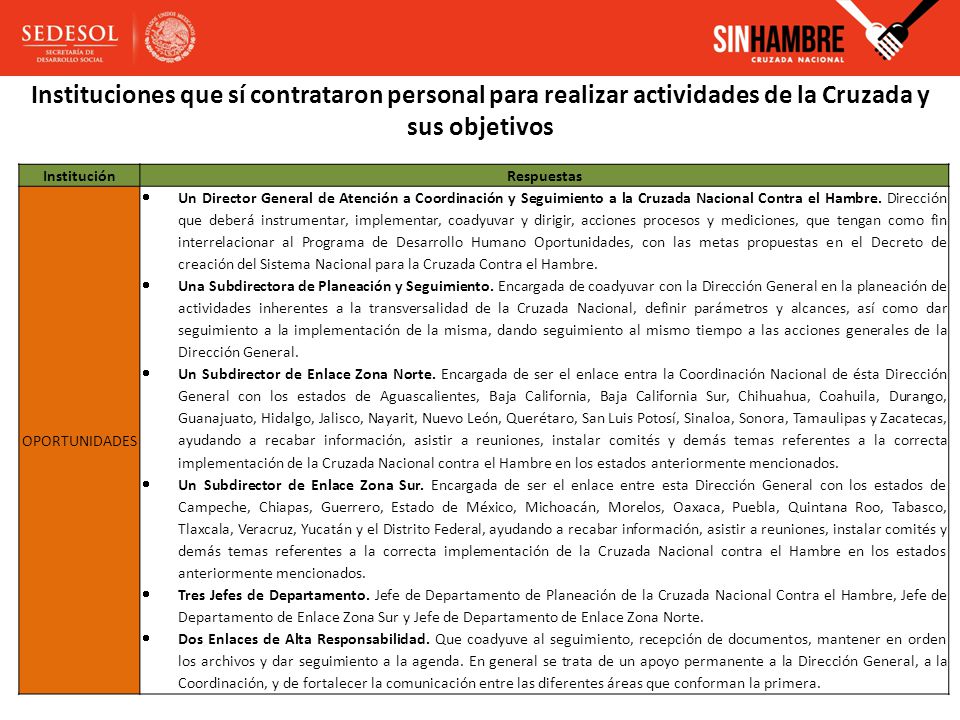 Instituciones que sí contrataron personal para realizar actividades de la Cruzada y sus objetivos