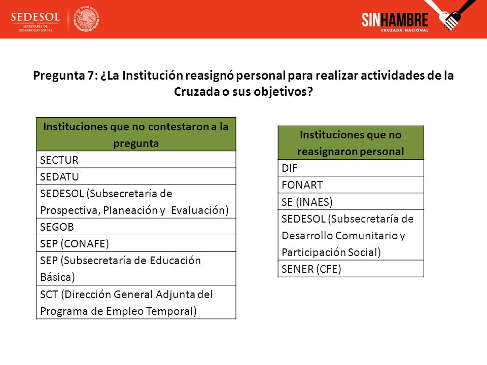 Pregunta 7: ¿La Institución reasignó personal para realizar actividades de la Cruzada o sus objetivos