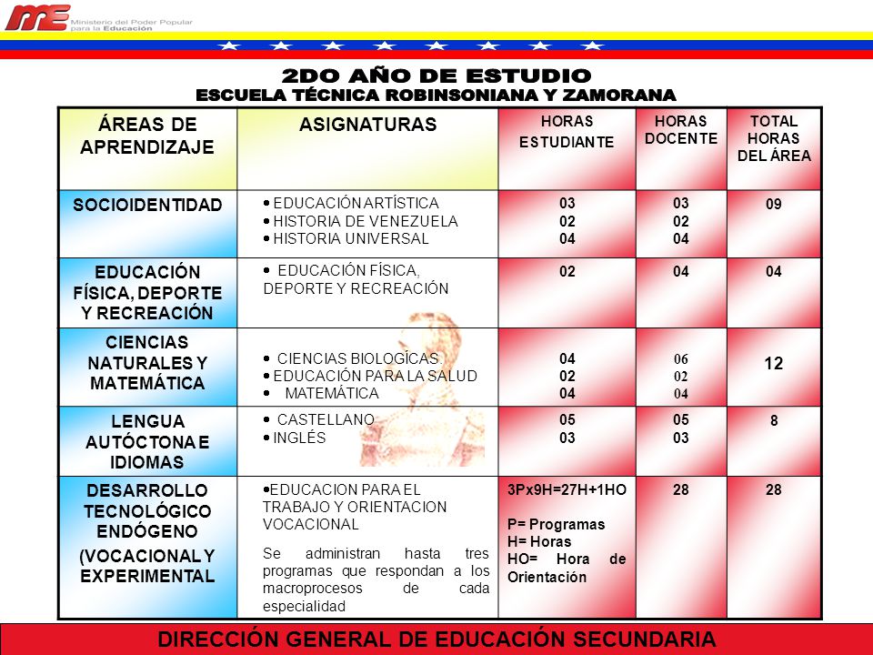 DIRECCIÓN GENERAL DE EDUCACIÓN SECUNDARIA