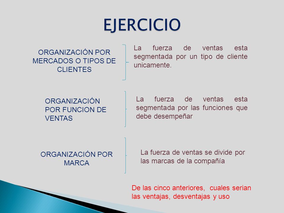 EJERCICIO La fuerza de ventas esta segmentada por un tipo de cliente unicamente. ORGANIZACIÓN POR MERCADOS O TIPOS DE CLIENTES.