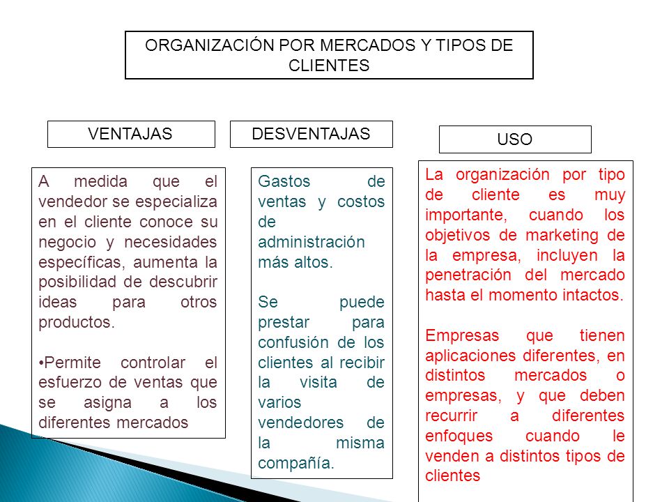 ORGANIZACIÓN POR MERCADOS Y TIPOS DE CLIENTES
