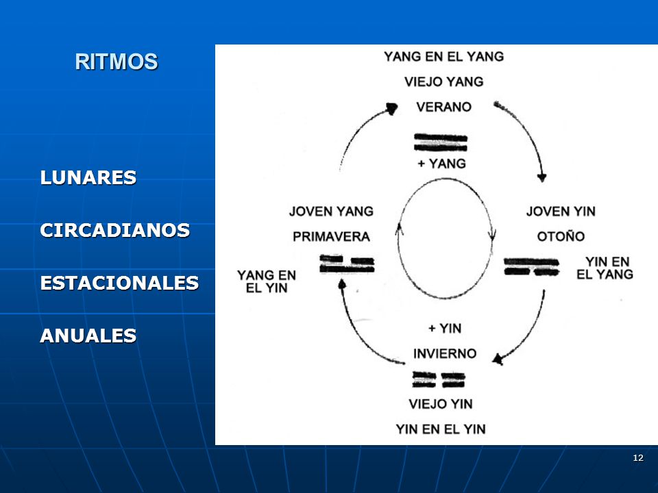 RITMOS LUNARES CIRCADIANOS ESTACIONALES ANUALES