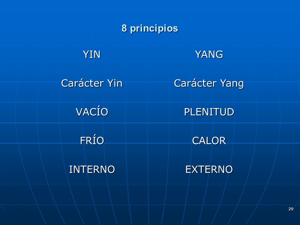 8 principios YIN Carácter Yin VACÍO FRÍO INTERNO YANG Carácter Yang PLENITUD CALOR EXTERNO