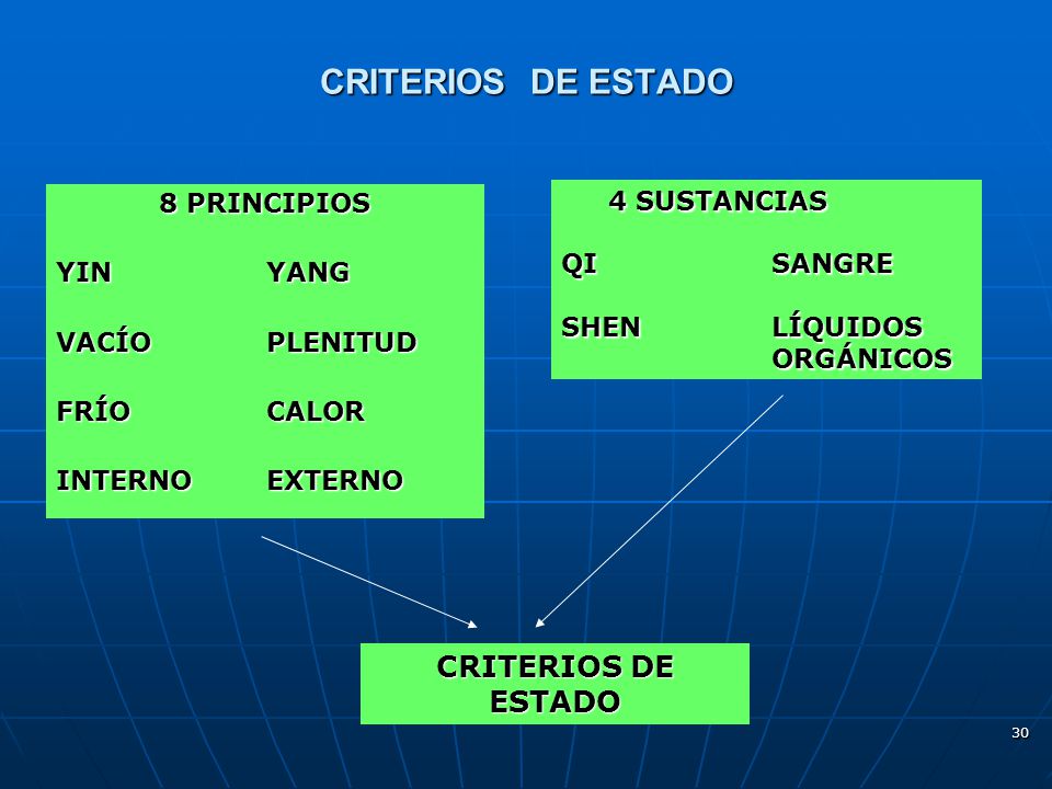 CRITERIOS DE ESTADO CRITERIOS DE ESTADO 4 SUSTANCIAS 8 PRINCIPIOS