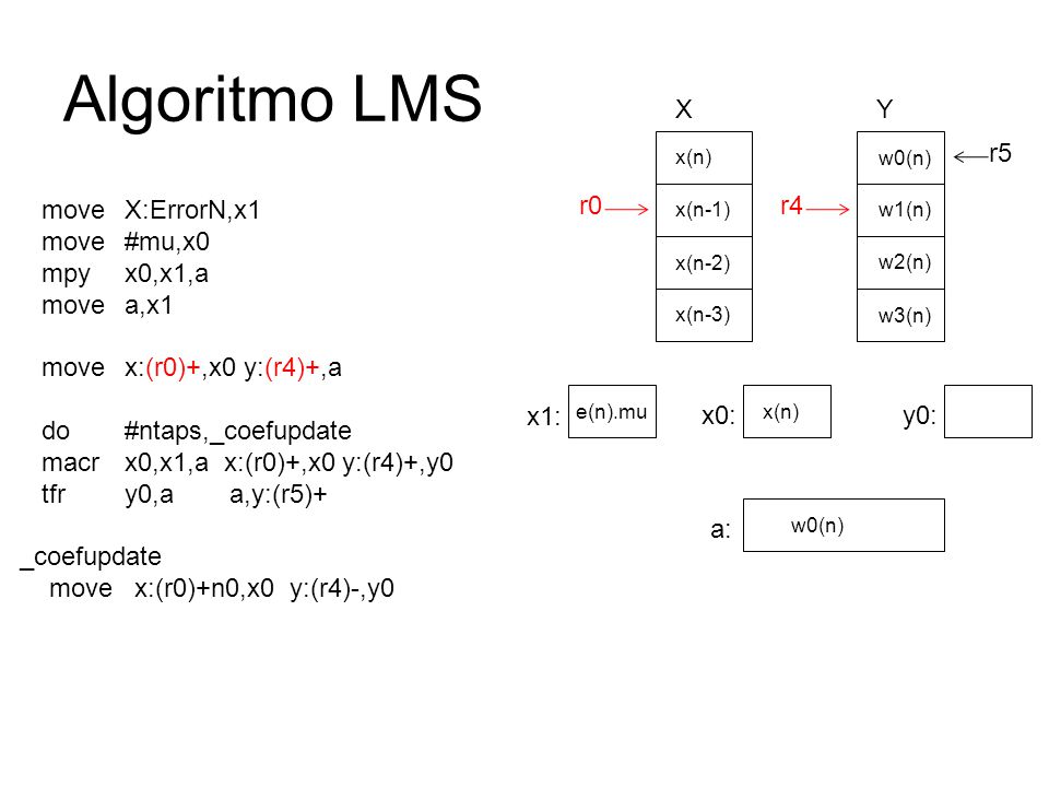 Algoritmo LMS X Y r5 move X:ErrorN,x1 move #mu,x0 mpy x0,x1,a
