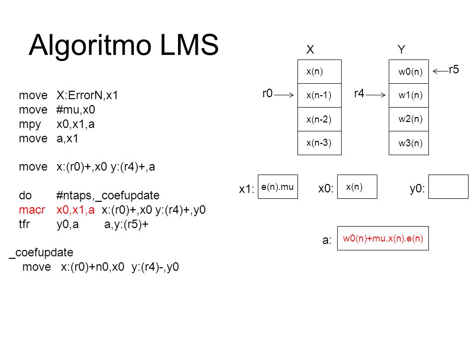Algoritmo LMS X Y r5 move X:ErrorN,x1 move #mu,x0 mpy x0,x1,a