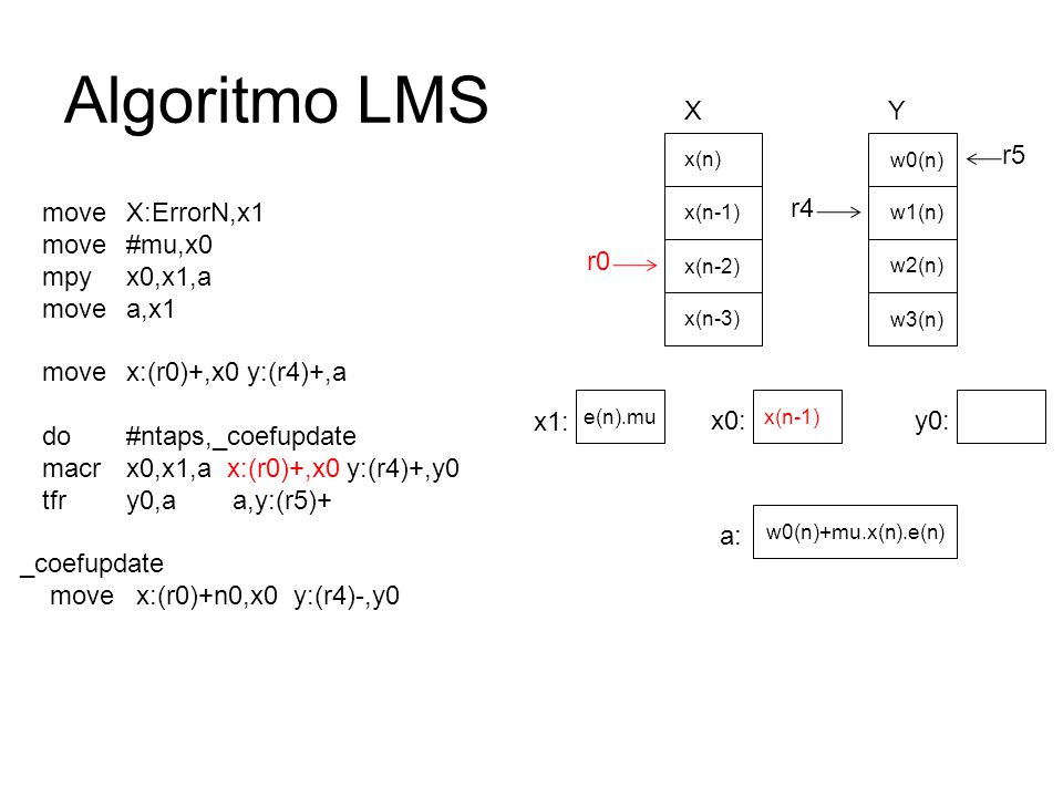 Algoritmo LMS X Y r5 move X:ErrorN,x1 move #mu,x0 mpy x0,x1,a