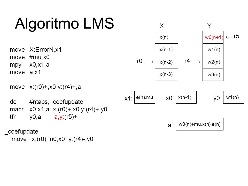 Algoritmo LMS X Y r5 move X:ErrorN,x1 move #mu,x0 mpy x0,x1,a